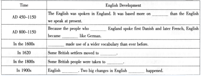 中学英语学科知识与教学能力,点睛提分卷,2021年教师资格证《英语学科知识与能力》（高级中学）点睛试卷3