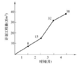 土木建筑目标控制,历年真题,2018年监理工程师考试《质量、投资、进度控制》真题