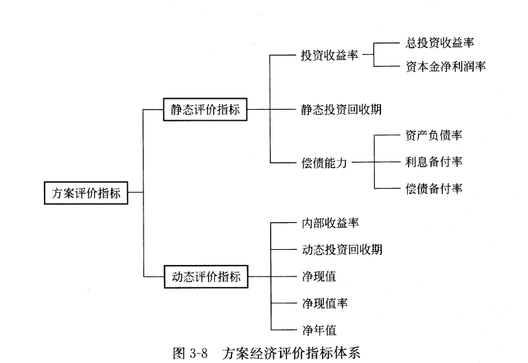 土木建筑目标控制,历年真题,2019年监理工程师考试《质量、投资、进度控制》真题