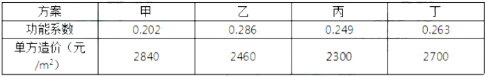 土木建筑目标控制,历年真题,2019年监理工程师考试《质量、投资、进度控制》真题