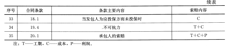 土木建筑目标控制,历年真题,2019年监理工程师考试《质量、投资、进度控制》真题 土木建筑目标控制,历年真题,2019年监理工程师考试《质量、投资、进度控制》真题
