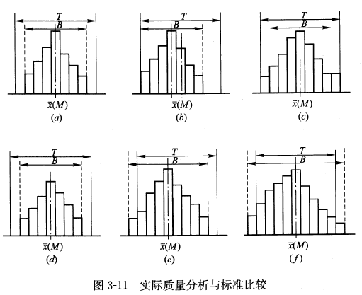 土木建筑目标控制,章节练习,建设工程质量控制