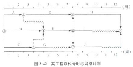 土木建筑目标控制,章节练习,建设工程进度控制 土木建筑目标控制,章节练习,建设工程进度控制