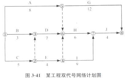 土木建筑目标控制,章节练习,建设工程进度控制