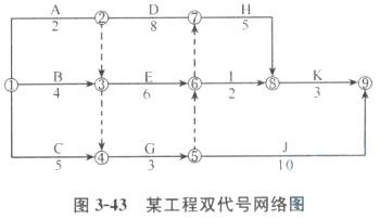 土木建筑目标控制,章节练习,建设工程进度控制