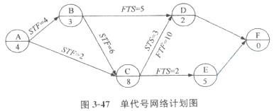 土木建筑目标控制,章节练习,建设工程进度控制