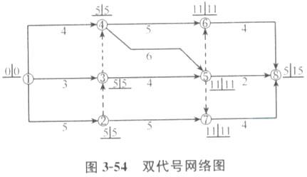 土木建筑目标控制,章节练习,建设工程进度控制 土木建筑目标控制,章节练习,建设工程进度控制