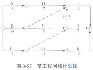 土木建筑目标控制,章节练习,建设工程进度控制