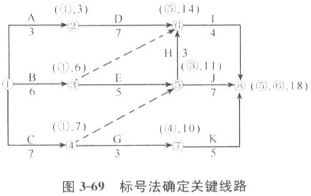 土木建筑目标控制,章节练习,建设工程进度控制