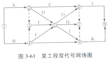 土木建筑目标控制,章节练习,建设工程进度控制