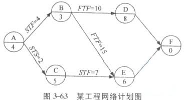 土木建筑目标控制,章节练习,建设工程进度控制