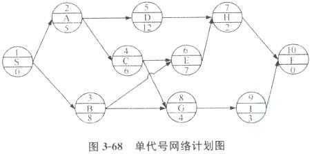 土木建筑目标控制,章节练习,建设工程进度控制