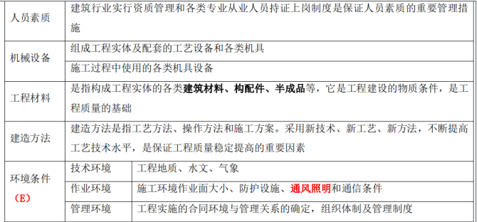 土木建筑目标控制,章节练习,建设工程质量管理制度和责任体系 土木建筑目标控制,章节练习,建设工程质量管理制度和责任体系