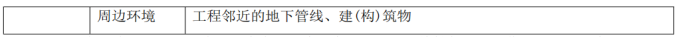 土木建筑目标控制,章节练习,建设工程质量管理制度和责任体系 土木建筑目标控制,章节练习,建设工程质量管理制度和责任体系