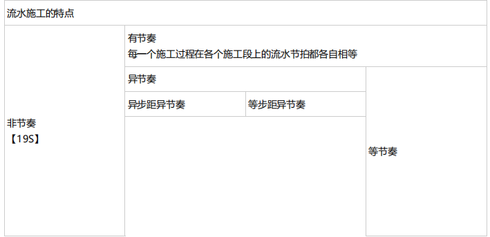 土木建筑目标控制,章节练习,流水施工