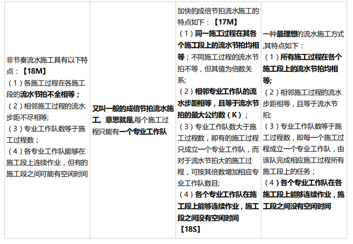 土木建筑目标控制,章节练习,流水施工