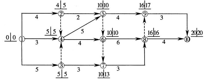 土木建筑目标控制,历年真题,2006年监理工程师考试《质量、投资、进度控制》真题