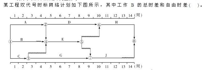 土木建筑目标控制,历年真题,2007年监理工程师考试《质量、投资、进度控制》真题