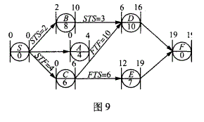 土木建筑目标控制,历年真题,2007年监理工程师考试《质量、投资、进度控制》真题