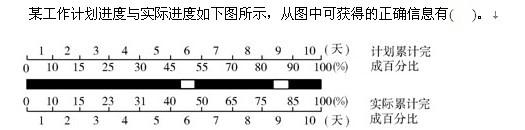 土木建筑目标控制,历年真题,2007年监理工程师考试《质量、投资、进度控制》真题