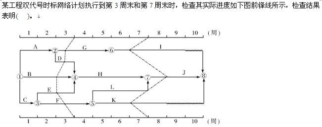 土木建筑目标控制,历年真题,2007年监理工程师考试《质量、投资、进度控制》真题