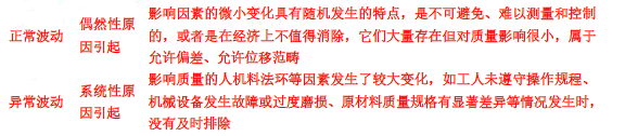 土木建筑目标控制,章节练习,建设工程质量统计分析和试验检测方法