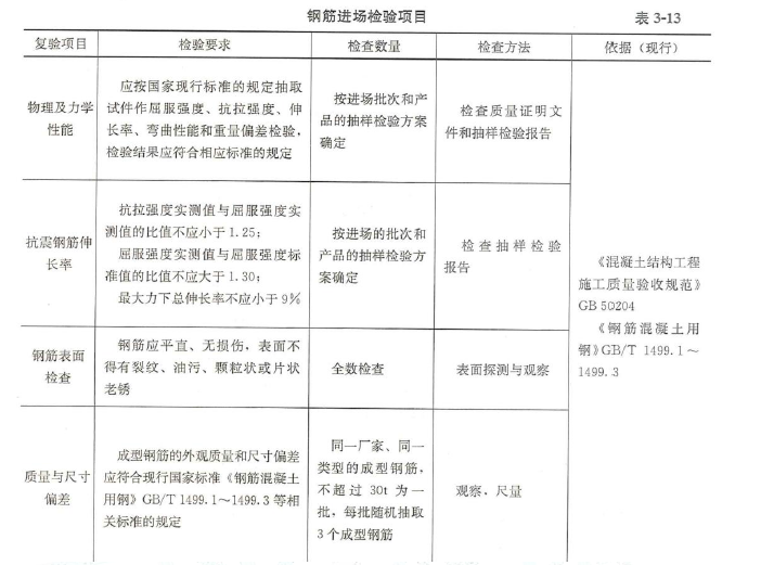 土木建筑目标控制,章节练习,建设工程质量统计分析和试验检测方法