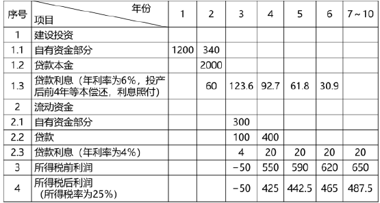 土木建筑目标控制,章节练习,建设工程投资控制