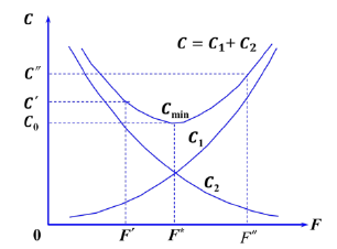 土木建筑目标控制,章节练习,建设工程投资控制