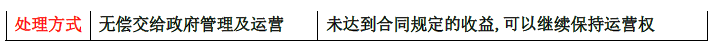 土木建筑目标控制,章节练习,建设工程项目投融资