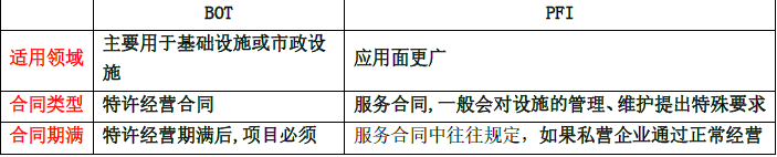 土木建筑目标控制,章节练习,建设工程投资控制
