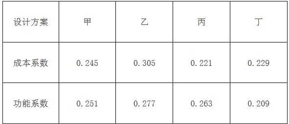 土木建筑目标控制,章节练习,建设工程投资控制