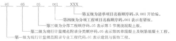 土木建筑目标控制,章节练习,建设工程施工招标阶段投资控制