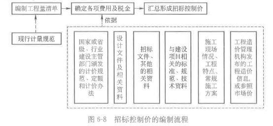土木建筑目标控制,章节练习,建设工程施工招标阶段投资控制