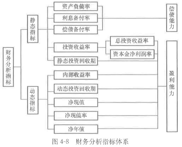 土木建筑目标控制,章节练习,建设工程决策阶段投资控制
