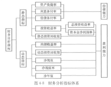 土木建筑目标控制,章节练习,建设工程决策阶段投资控制