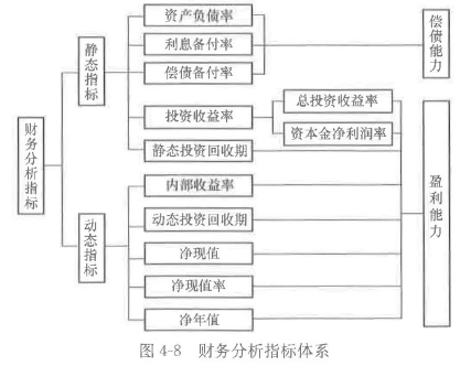土木建筑目标控制,章节练习,建设工程投资控制