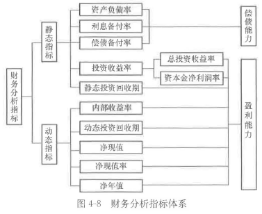 土木建筑目标控制,章节练习,建设工程投资控制