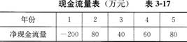 土木建筑目标控制,章节练习,建设工程投资控制