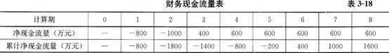 土木建筑目标控制,章节练习,建设工程投资控制