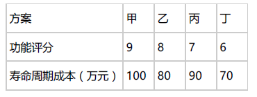 土木建筑目标控制,章节练习,建设工程投资控制