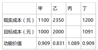 土木建筑目标控制,章节练习,建设工程投资控制