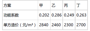 土木建筑目标控制,章节练习,建设工程投资控制