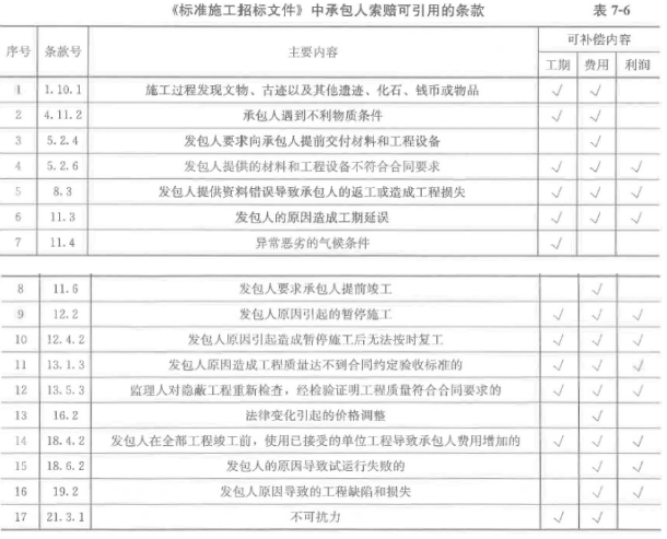 土木建筑目标控制,章节练习,建设工程投资控制