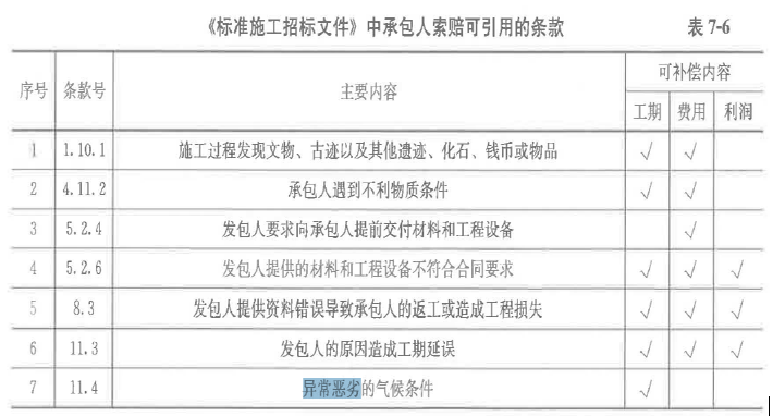 土木建筑目标控制,章节练习,建设工程施工阶段投资控制