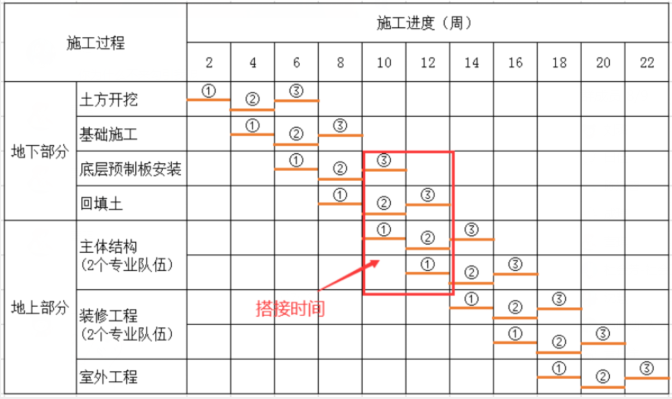 土木建筑目标控制,章节练习,流水施工
