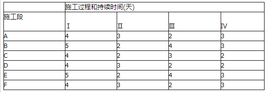 土木建筑目标控制,章节练习,建设工程进度控制