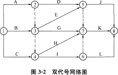 土木建筑目标控制,章节冲刺,建设工程进度控制
