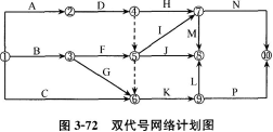 土木建筑目标控制,章节练习,建设工程进度控制