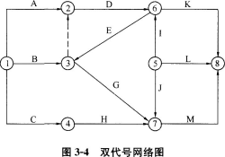 土木建筑目标控制,章节练习,建设工程进度控制